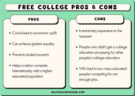 List of Universities and Colleges with FREE Tuition .
